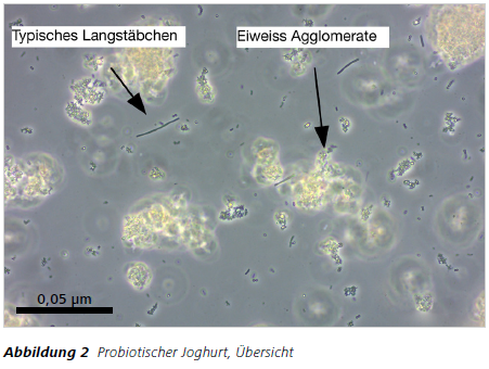 Abbildung 2 Probiotischer Joghurt, Übersicht